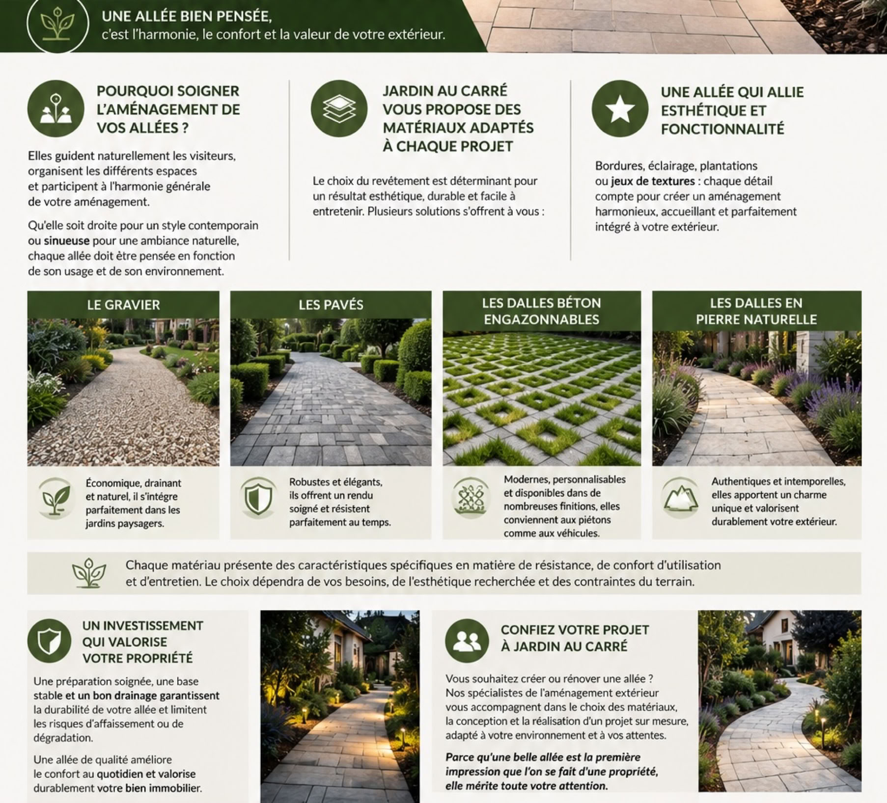 Infographie sur les allées de jardin avec texte explicatif, icônes et photos de différentes allées pavées et paysagées.