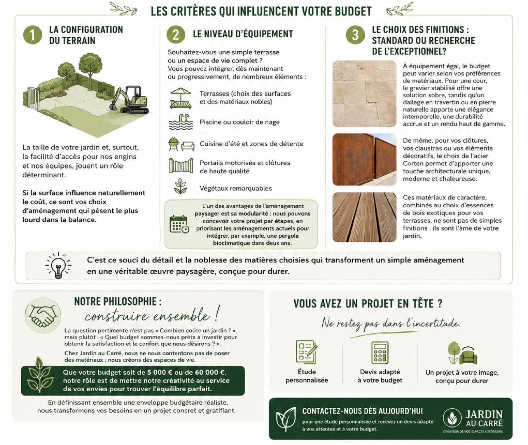 Infographie sur les critères influençant le budget d'un projet de terrassement, avec des illustrations de terrain, équipements, et matériaux, accompagnées de textes explicatifs et de logos.